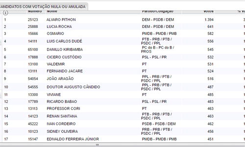 vereadores-destaque