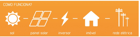 irradiar-2